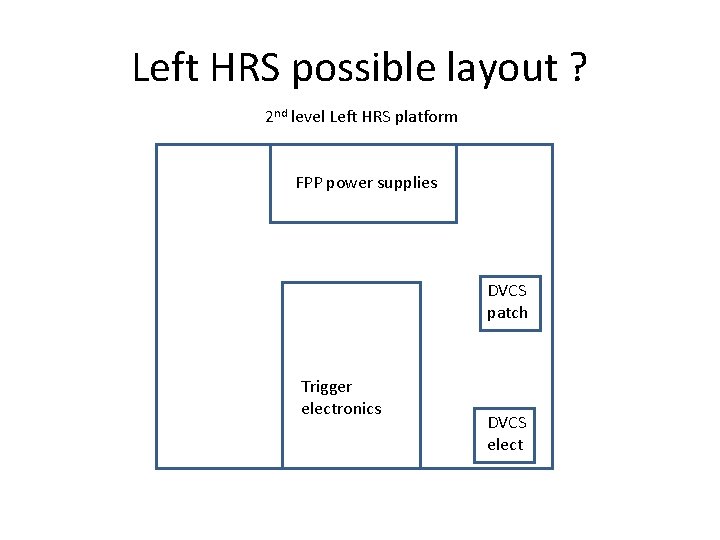 Left HRS possible layout ? 2 nd level Left HRS platform FPP power supplies