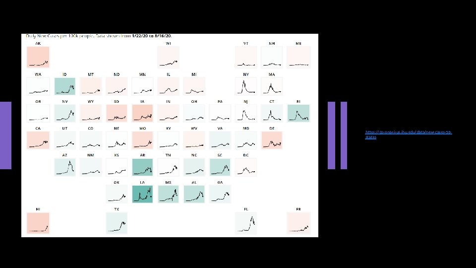 https: //coronavirus. jhu. edu/data/new-cases-50 states 