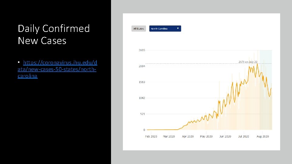 Daily Confirmed New Cases • https: //coronavirus. jhu. edu/d ata/new-cases-50 -states/northcarolina 