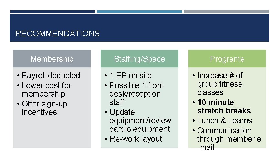 RECOMMENDATIONS Membership • Payroll deducted • Lower cost for membership • Offer sign-up incentives