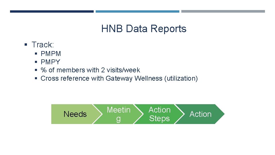 HNB Data Reports § Track: § § PMPM PMPY % of members with 2