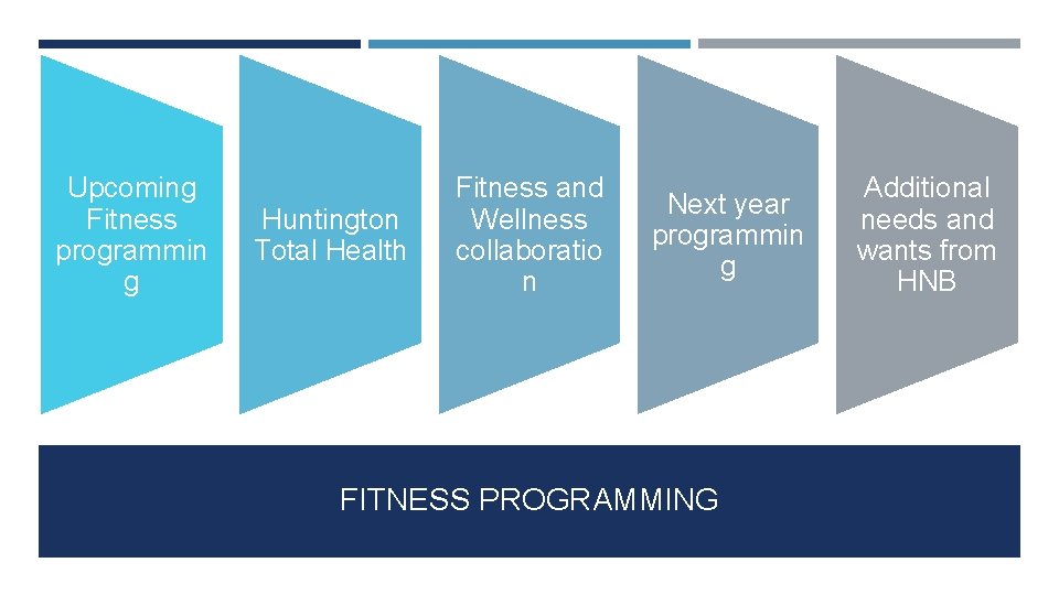 Upcoming Fitness programmin g Huntington Total Health Fitness and Wellness collaboratio n Next year