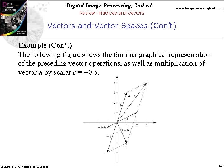 Digital Image Processing, 2 nd ed. www. imageprocessingbook. com Review: Matrices and Vectors and