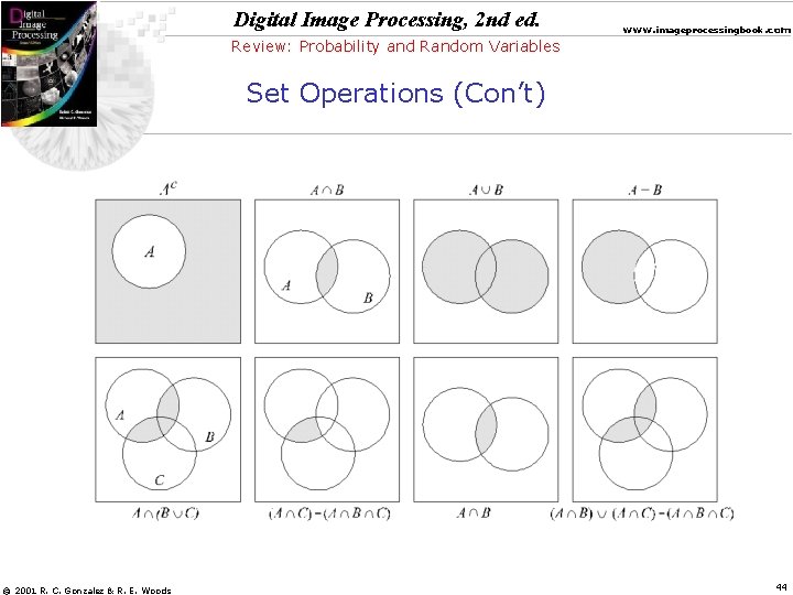 Digital Image Processing, 2 nd ed. www. imageprocessingbook. com Review: Probability and Random Variables