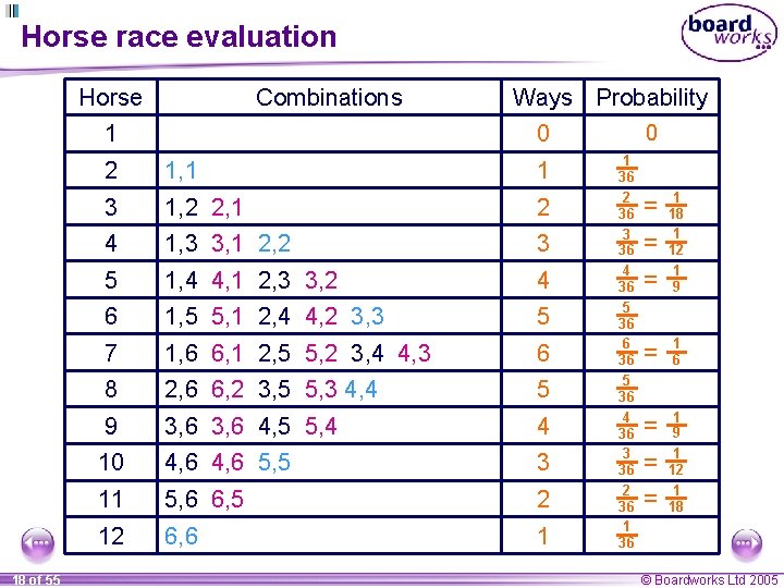 Horse race evaluation Horse Combinations 1 18 of 55 Ways Probability 0 0 2