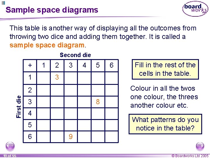 Sample space diagrams This table is another way of displaying all the outcomes from