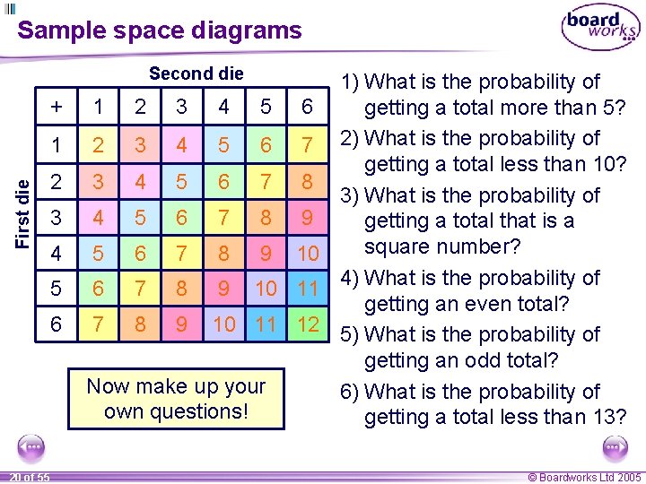 Sample space diagrams Second die + First die 1 2 3 4 5 6