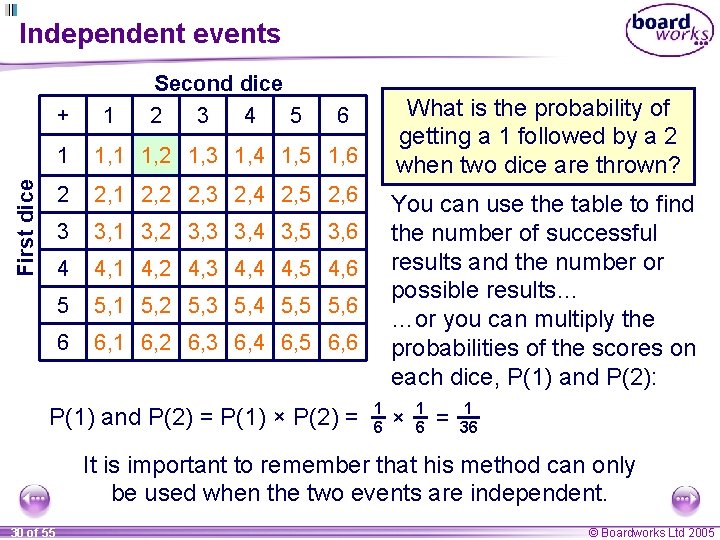 Independent events First dice + 1 Second dice 2 3 4 5 What is