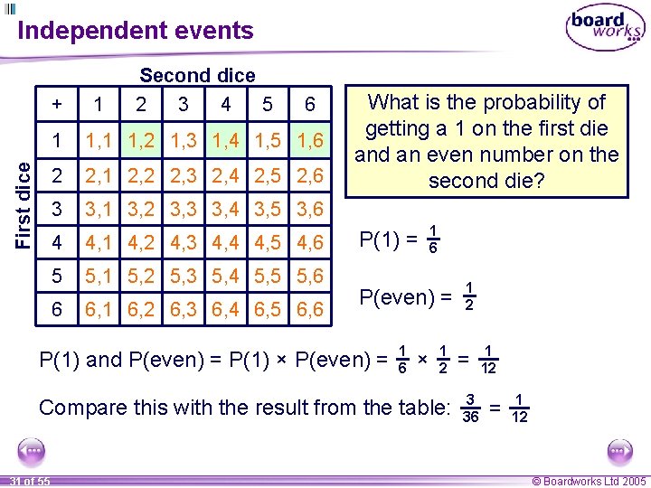 Independent events First dice + 1 Second dice 2 3 4 5 6 1