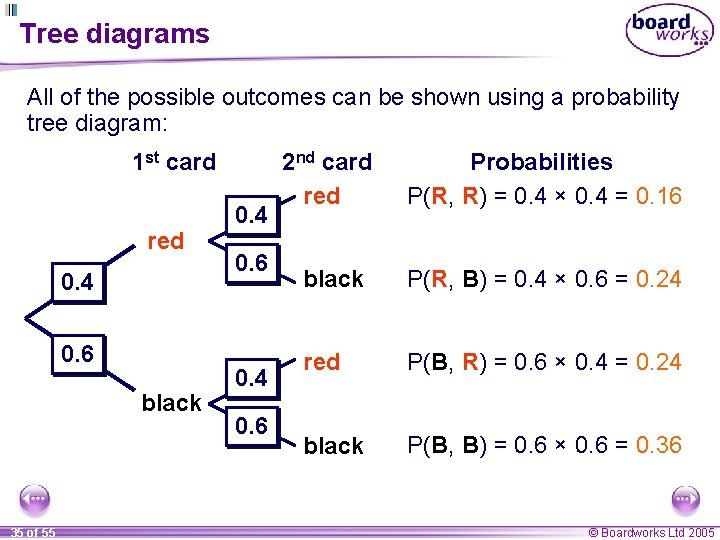 Tree diagrams All of the possible outcomes can be shown using a probability tree