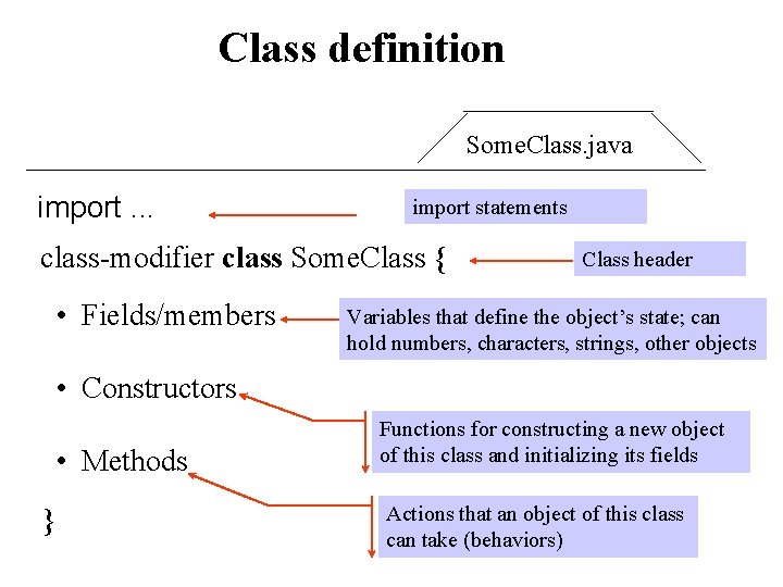 Class definition Some. Class. java import. . . import statements class-modifier class Some. Class