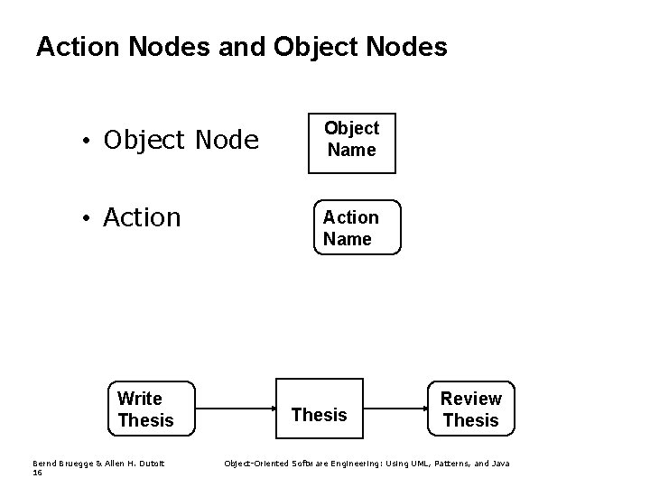 Action Nodes and Object Nodes • Object Node Object Name • Action Name Write Action Nodes and Object Nodes • Object Node Object Name • Action Name Write