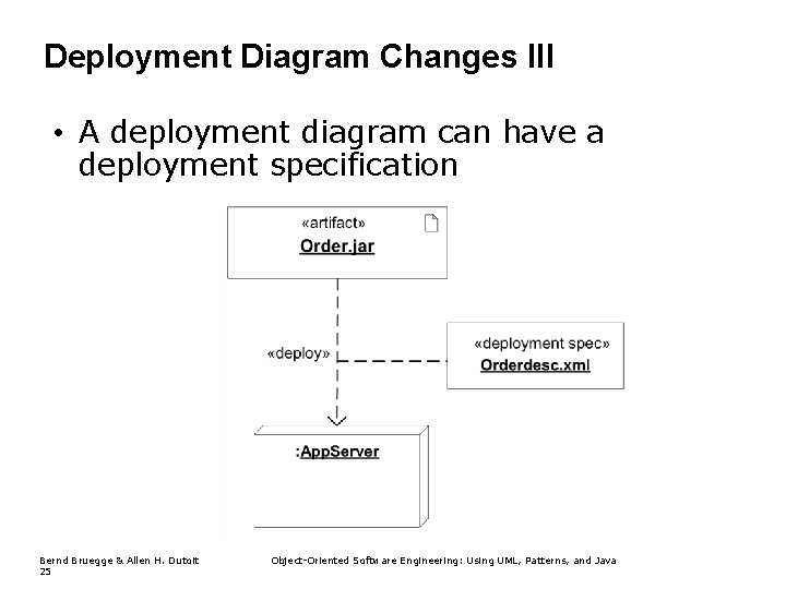 Deployment Diagram Changes III • A deployment diagram can have a deployment specification Bernd Deployment Diagram Changes III • A deployment diagram can have a deployment specification Bernd