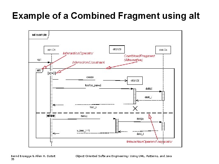 Example of a Combined Fragment using alt Bernd Bruegge & Allen H. Dutoit 35 Example of a Combined Fragment using alt Bernd Bruegge & Allen H. Dutoit 35