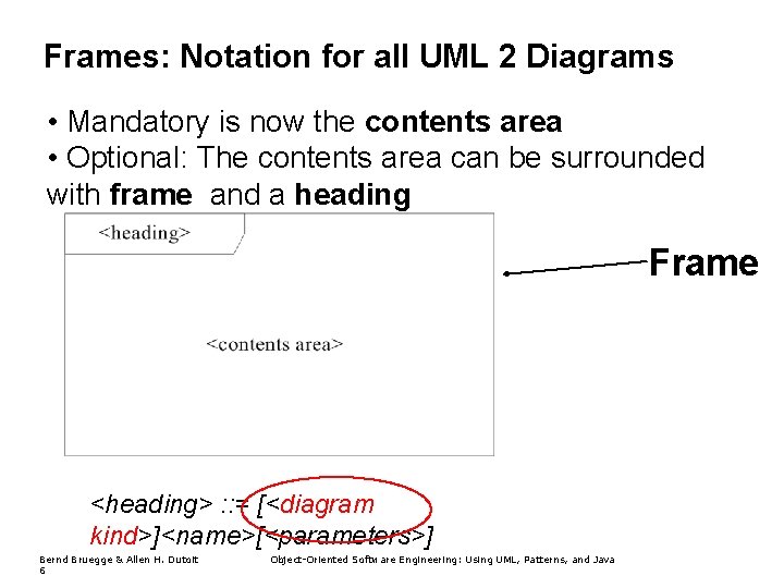 Frames: Notation for all UML 2 Diagrams • Mandatory is now the contents area Frames: Notation for all UML 2 Diagrams • Mandatory is now the contents area