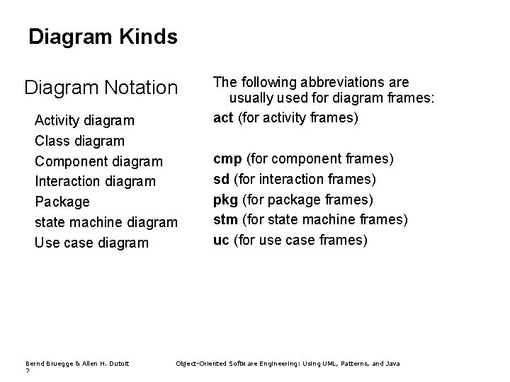 Diagram Kinds Diagram Notation Activity diagram Class diagram Component diagram Interaction diagram Package state Diagram Kinds Diagram Notation Activity diagram Class diagram Component diagram Interaction diagram Package state