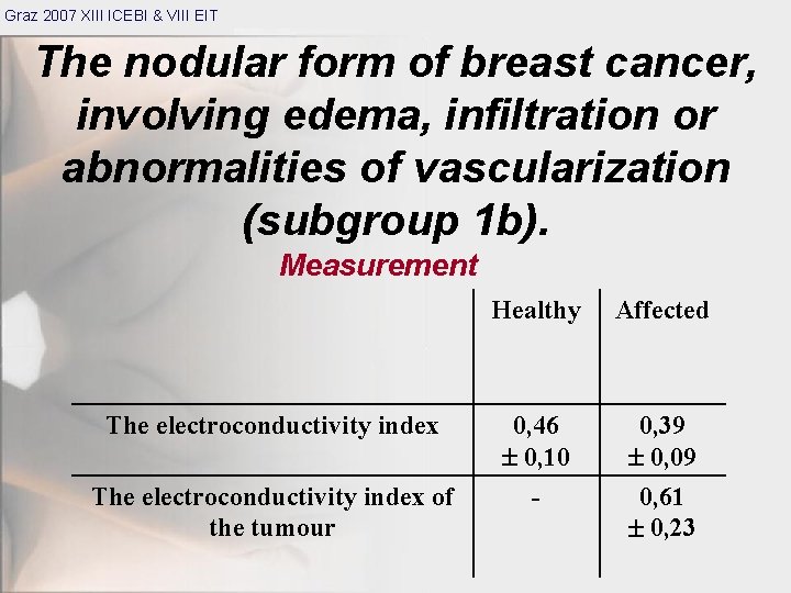 Graz 2007 XIII ICEBI & VIII EIT The nodular form of breast cancer, involving