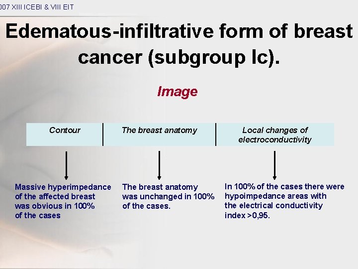 007 XIII ICEBI & VIII EIT Edematous-infiltrative form of breast cancer (subgroup Ic). Image