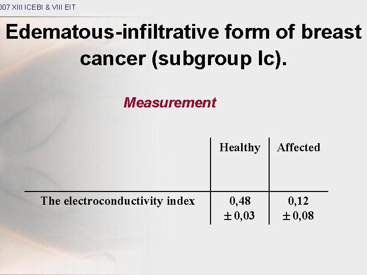 007 XIII ICEBI & VIII EIT Edematous-infiltrative form of breast cancer (subgroup Ic). Measurement