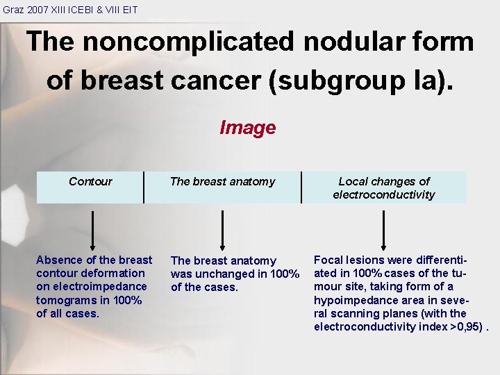 Graz 2007 XIII ICEBI & VIII EIT The noncomplicated nodular form of breast cancer
