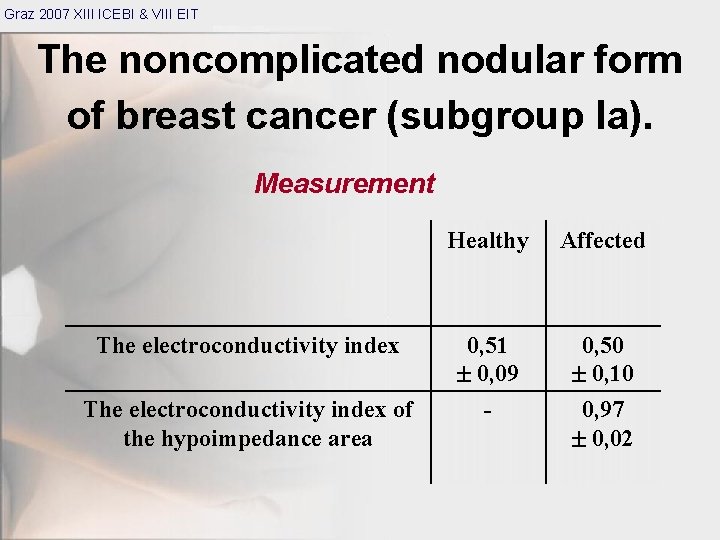 Graz 2007 XIII ICEBI & VIII EIT The noncomplicated nodular form of breast cancer