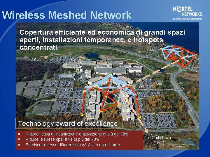 Wireless Meshed Network Copertura efficiente ed economica di grandi spazi aperti, installazioni temporanee, e