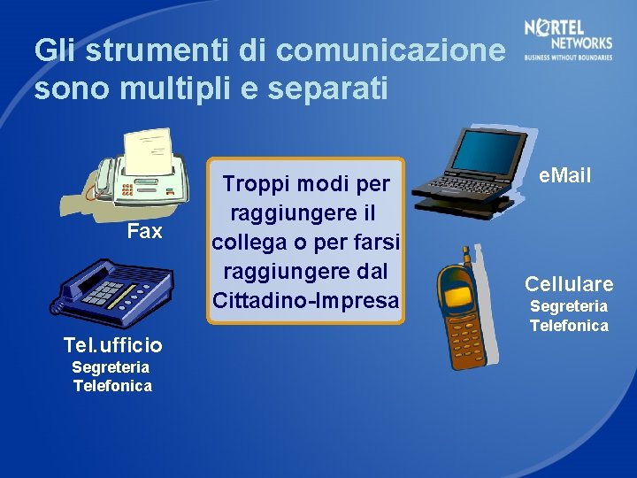 Gli strumenti di comunicazione sono multipli e separati Fax Tel. ufficio Segreteria Telefonica Troppi