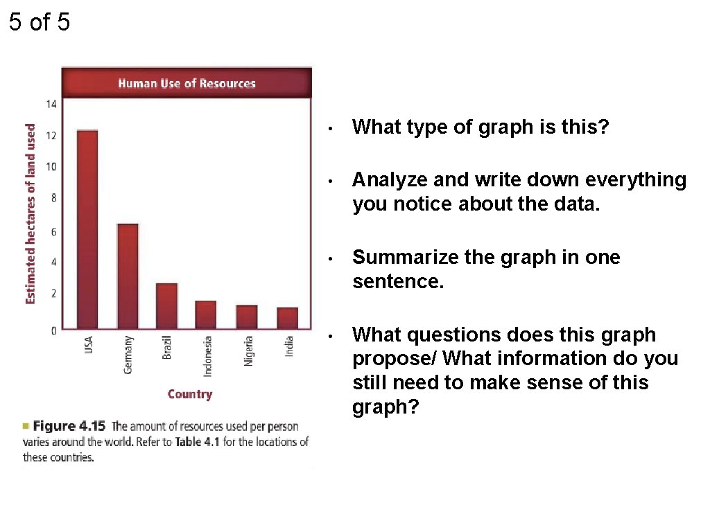 5 of 5 • What type of graph is this? • Analyze and write
