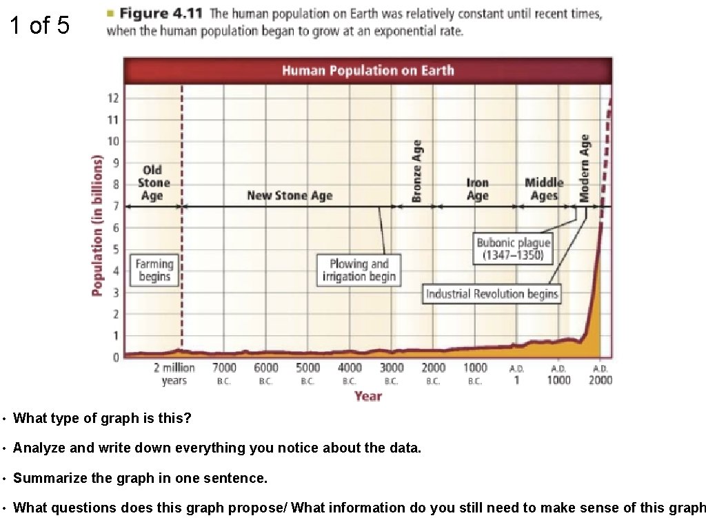 1 of 5 • What type of graph is this? • Analyze and write