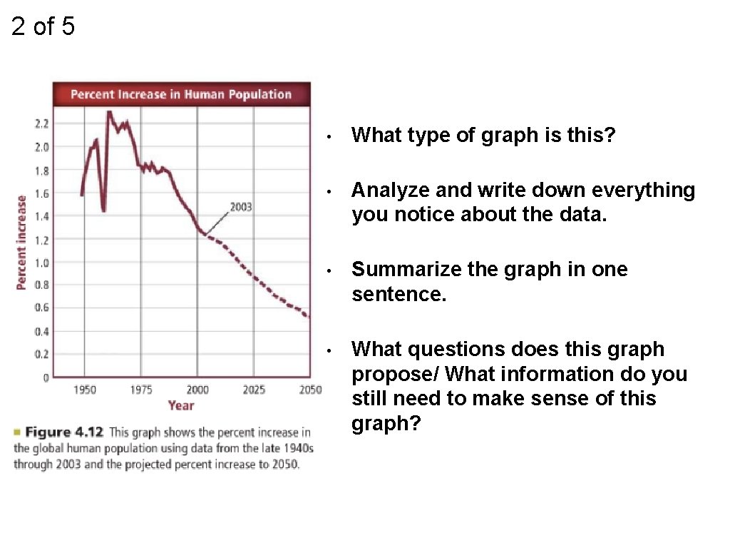 2 of 5 • What type of graph is this? • Analyze and write
