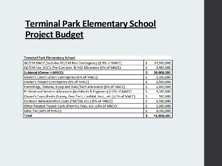Terminal Park Elementary School Project Budget 