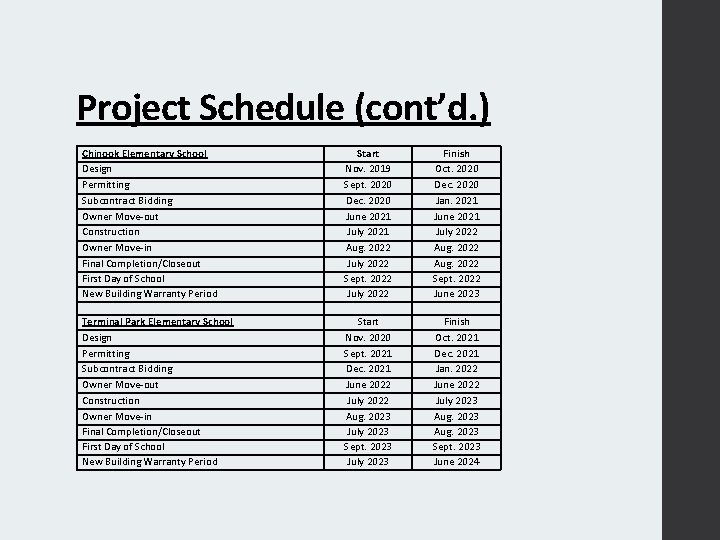 Project Schedule (cont’d. ) Chinook Elementary School Design Permitting Subcontract Bidding Owner Move-out Construction
