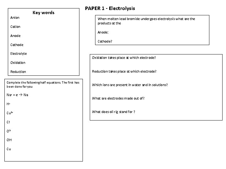 Anion Key words Cation Anode Cathode Electrolyte PAPER 1 - Electrolysis When molten lead