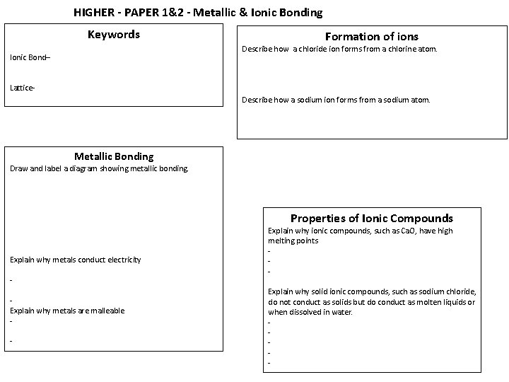 HIGHER - PAPER 1&2 - Metallic & Ionic Bonding Keywords Formation of ions Describe