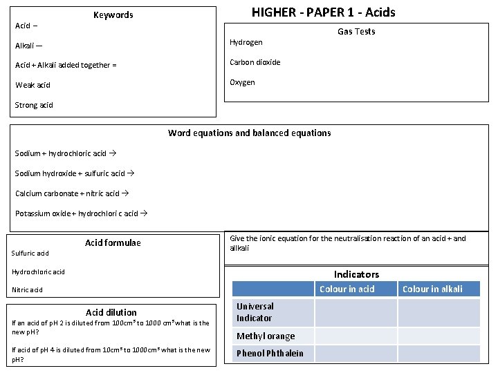 Acid – HIGHER - PAPER 1 - Acids Keywords Alkali — Hydrogen Acid +