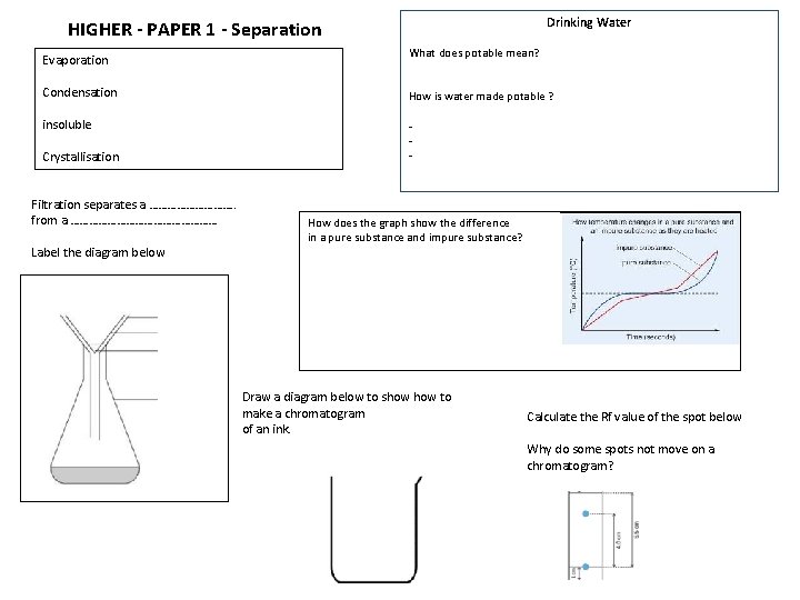 Drinking Water HIGHER - PAPER 1 - Separation Evaporation What does potable mean? Condensation
