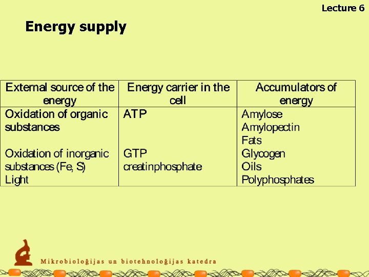 Lecture 6 Energy supply 