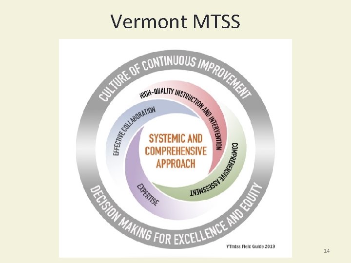 Vermont MTSS 14 