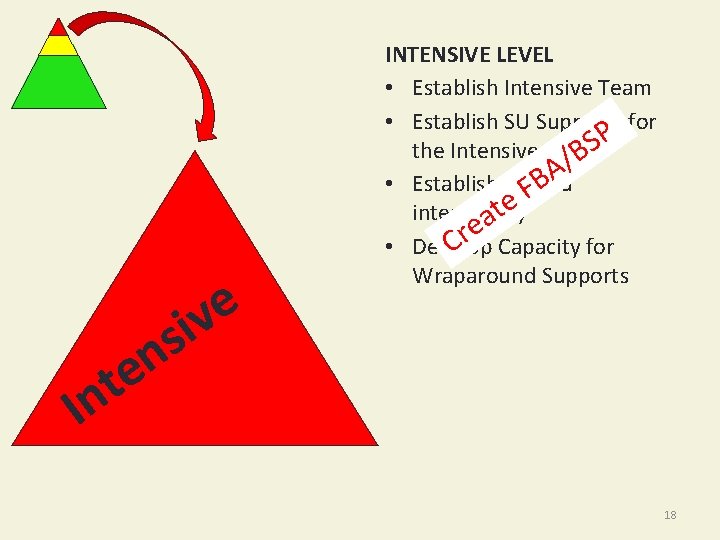 e v i s INTENSIVE LEVEL • Establish Intensive Team • Establish SU Supports