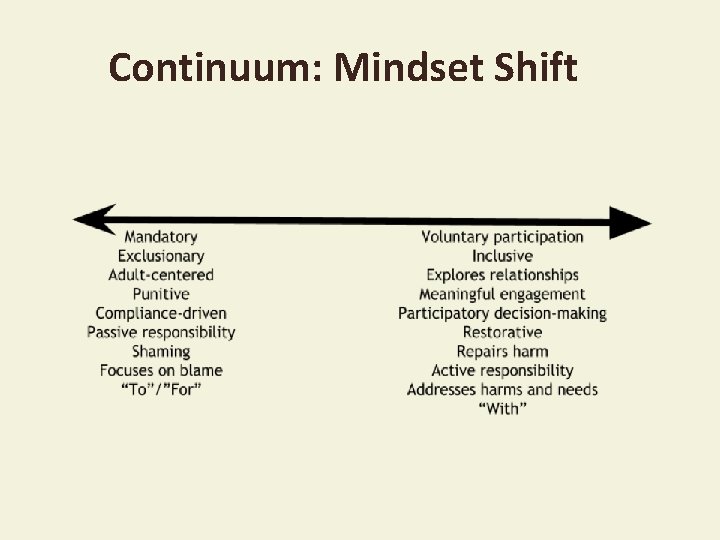 Continuum: Mindset Shift 