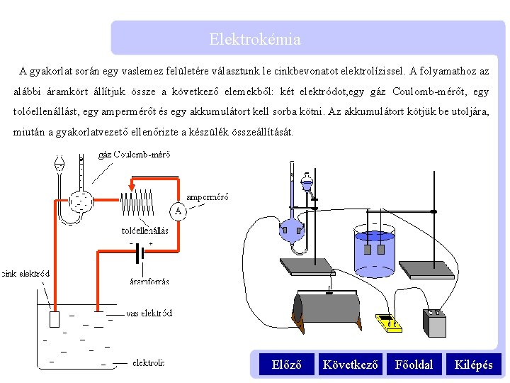 Elektrokémia A gyakorlat során egy vaslemez felületére választunk le cinkbevonatot elektrolízissel. A folyamathoz az