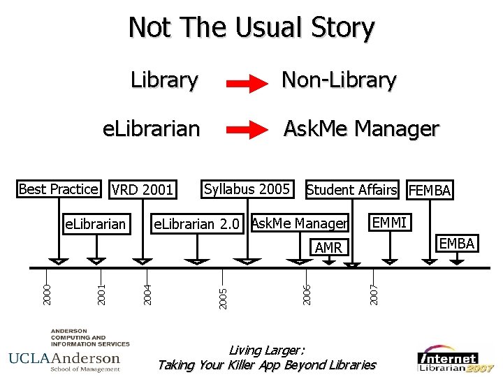 Not The Usual Story Library Non-Library e. Librarian Best Practice VRD 2001 Ask. Me
