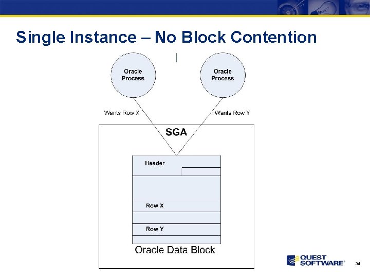 Single Instance – No Block Contention 34 