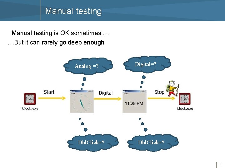 Manual testing is OK sometimes … …But it can rarely go deep enough Analog