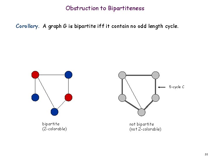 Obstruction to Bipartiteness Corollary. A graph G is bipartite iff it contain no odd