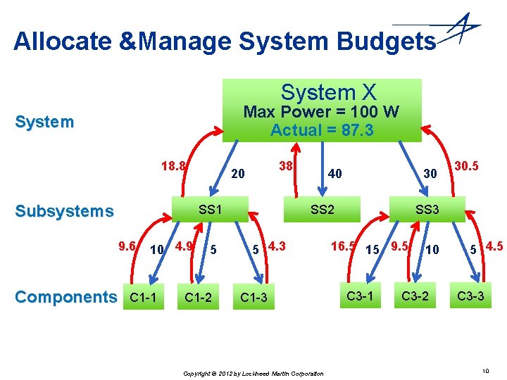 Allocate &Manage System Budgets System X Max Power = 100 W Actual = 87. Allocate &Manage System Budgets System X Max Power = 100 W Actual = 87.