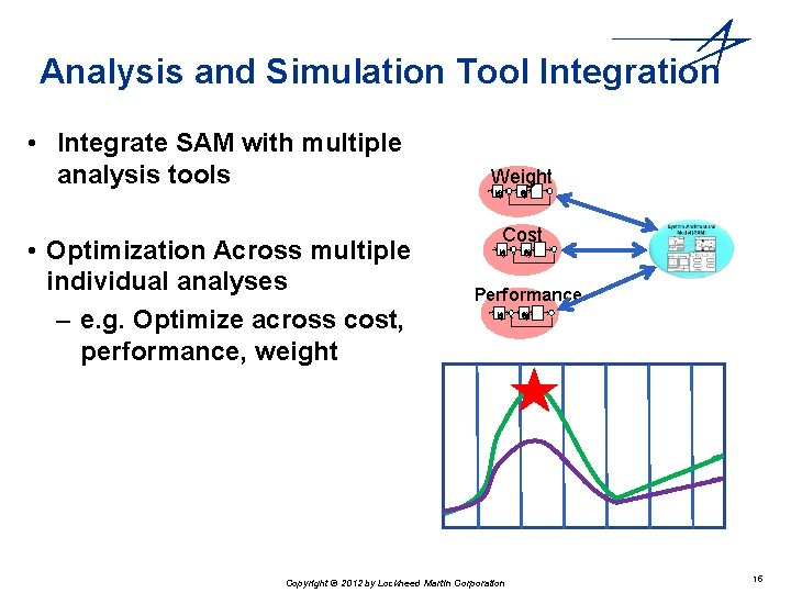 Analysis and Simulation Tool Integration • Integrate SAM with multiple analysis tools Weight U(s) Analysis and Simulation Tool Integration • Integrate SAM with multiple analysis tools Weight U(s)