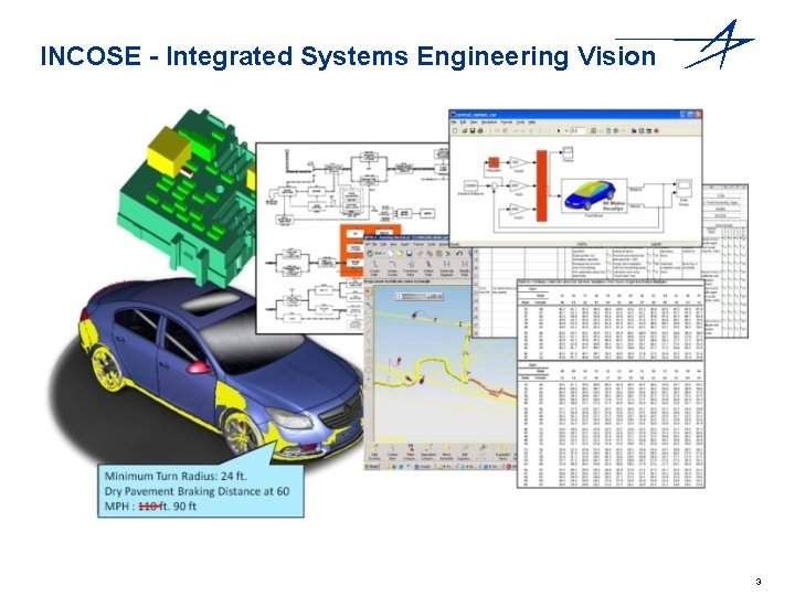 INCOSE - Integrated Systems Engineering Vision Copyright © 2012 by Lockheed Martin Corporation 3 INCOSE - Integrated Systems Engineering Vision Copyright © 2012 by Lockheed Martin Corporation 3