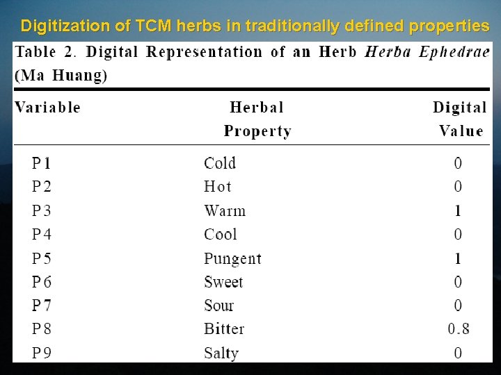 Digitization of TCM herbs in traditionally defined properties 