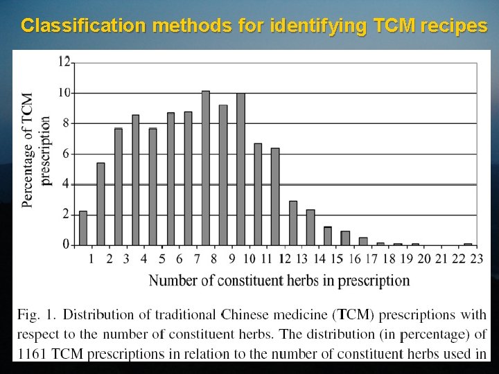 Classification methods for identifying TCM recipes 